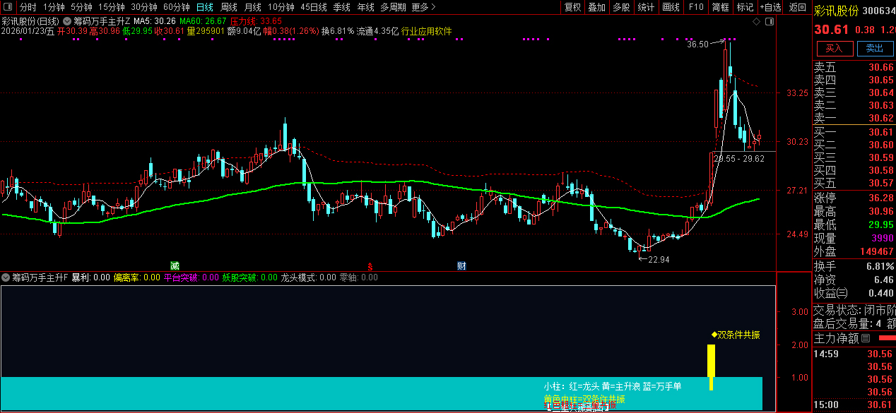 通达信【筹码万手主升】主副图+选股_展示图_11