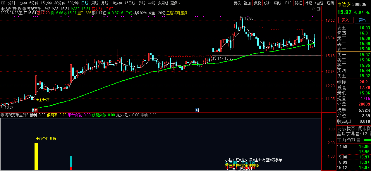 通达信【筹码万手主升】主副图+选股_展示图_12