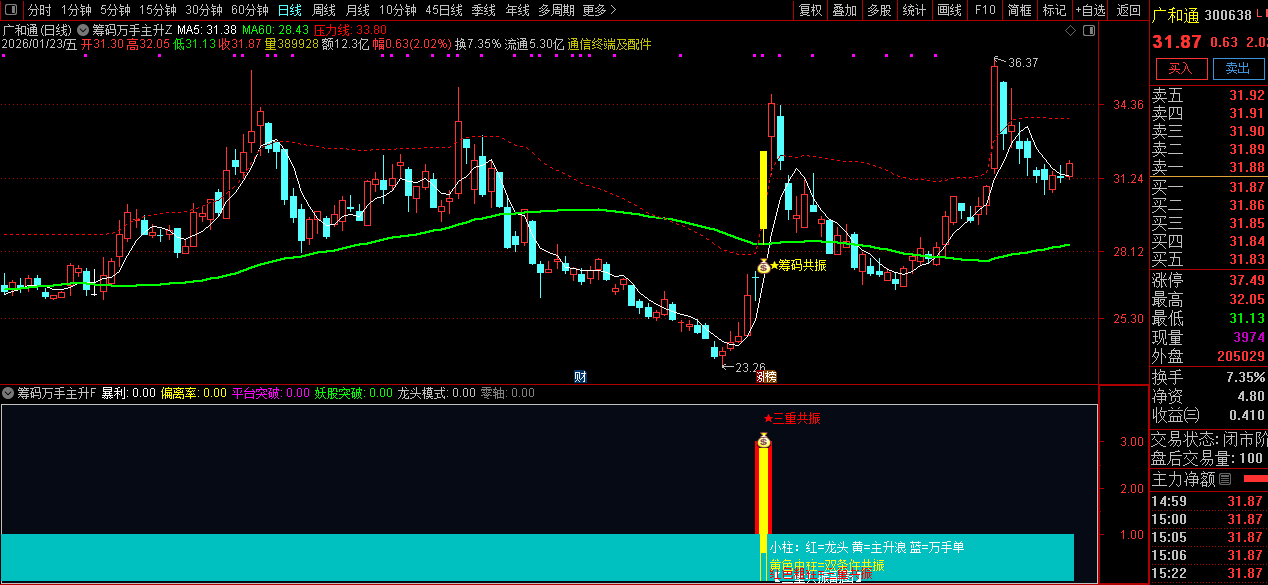 通达信【筹码万手主升】主副图+选股_展示图_13