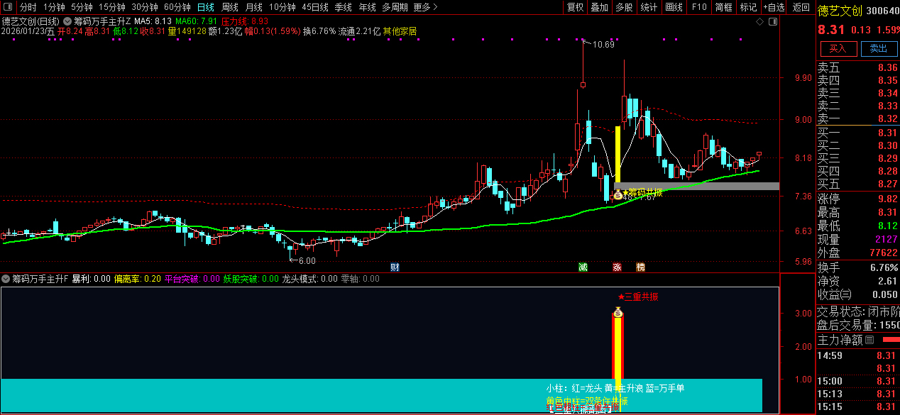 通达信【筹码万手主升】主副图+选股_展示图_14