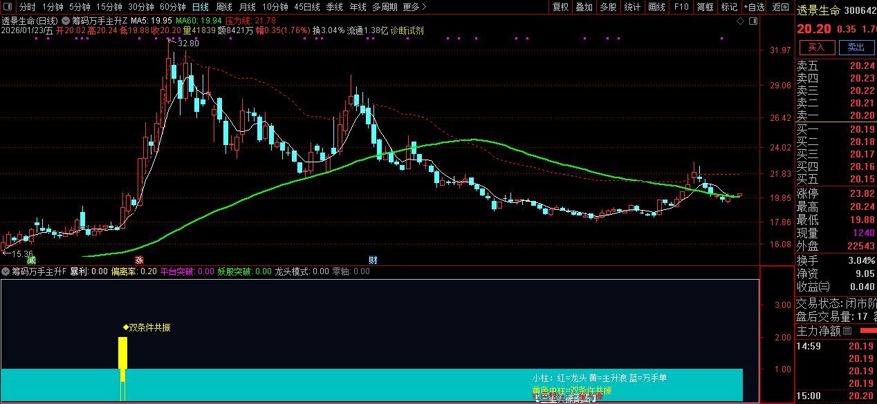 通达信【筹码万手主升】主副图+选股_展示图_15
