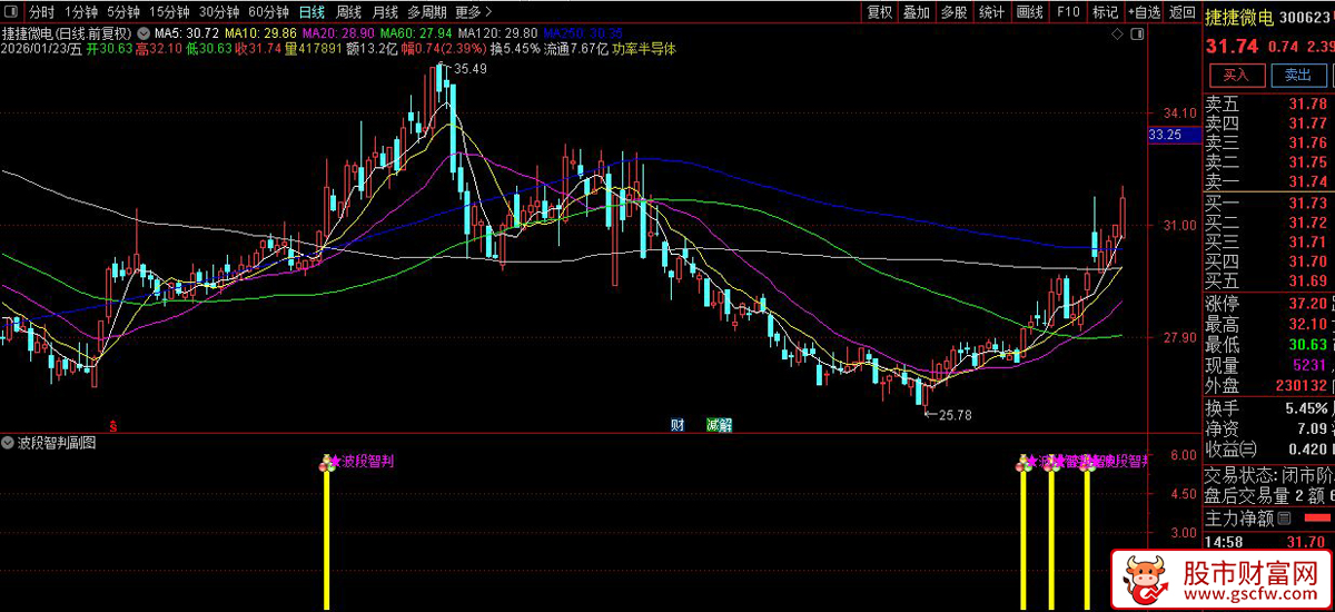 通达信〖波段智判〗副图+选股指标 把握波段时机