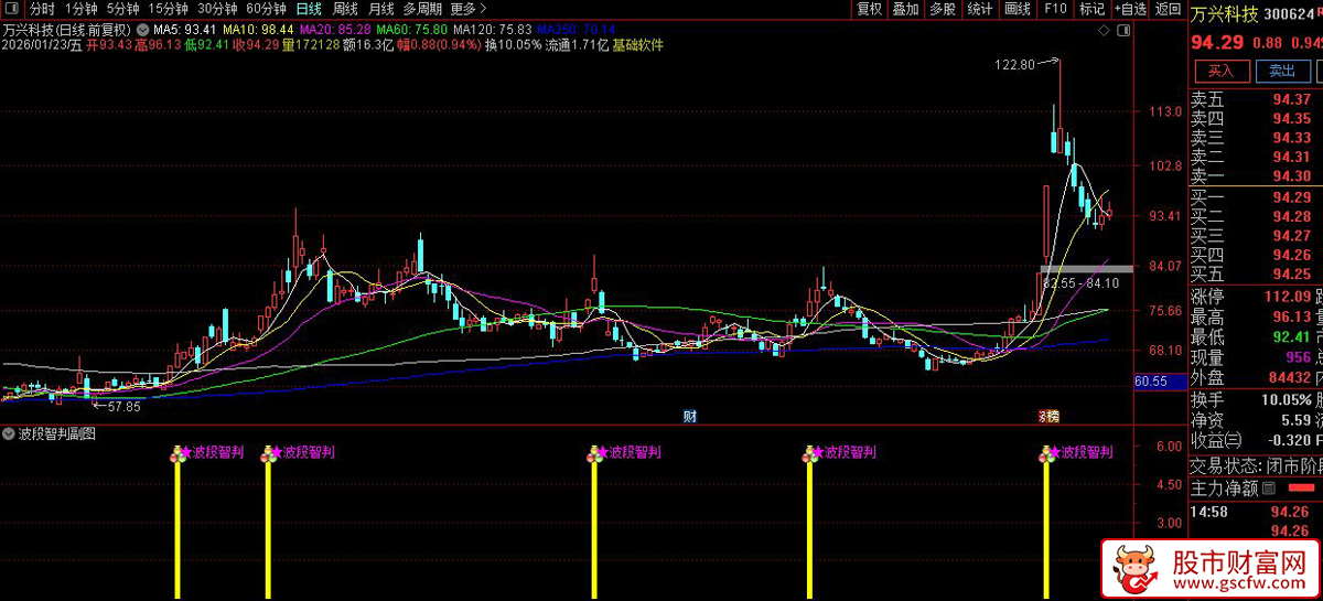 通达信〖波段智判〗副图+选股指标_展示图_02