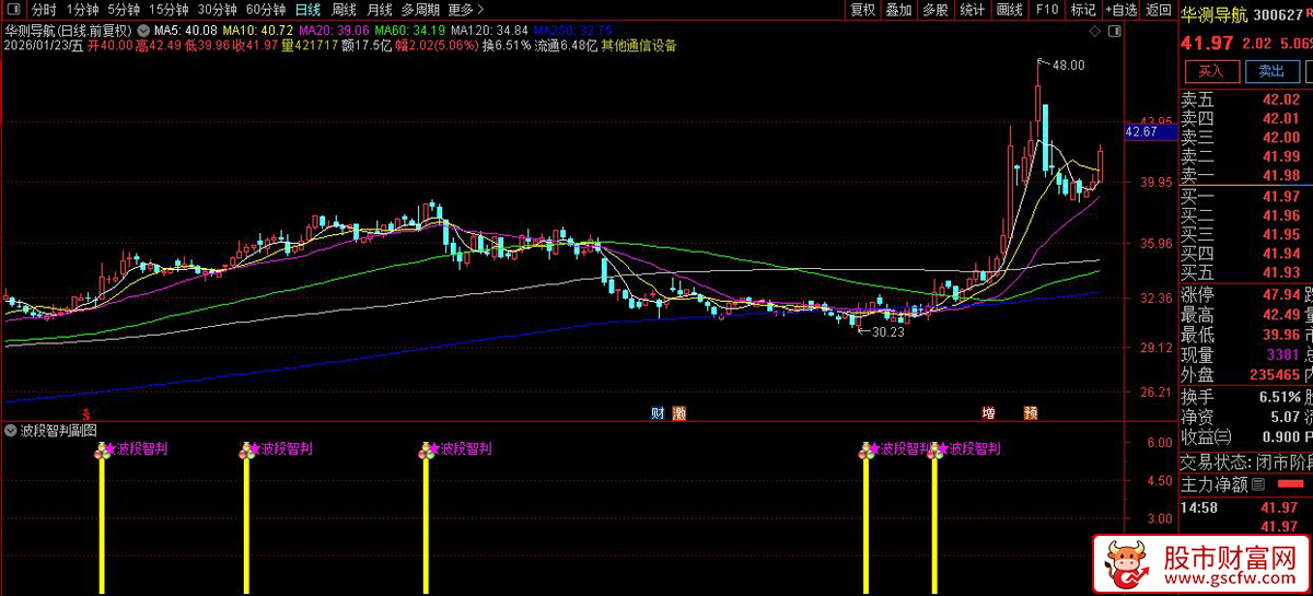 通达信〖波段智判〗副图+选股指标_展示图_05