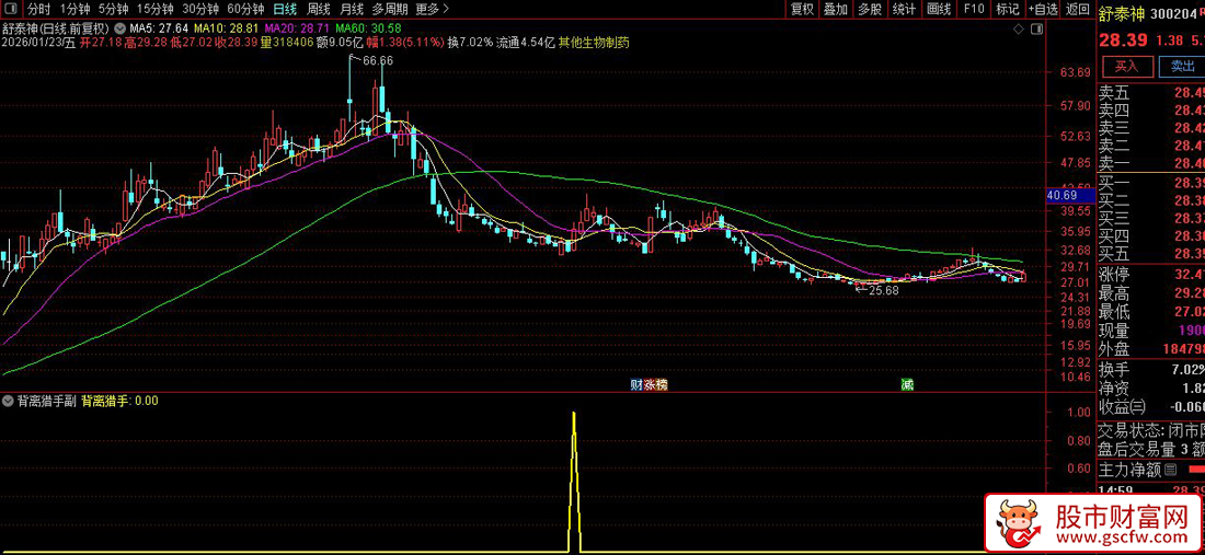 通达信〖背离猎手〗副图+选股_展示图_04