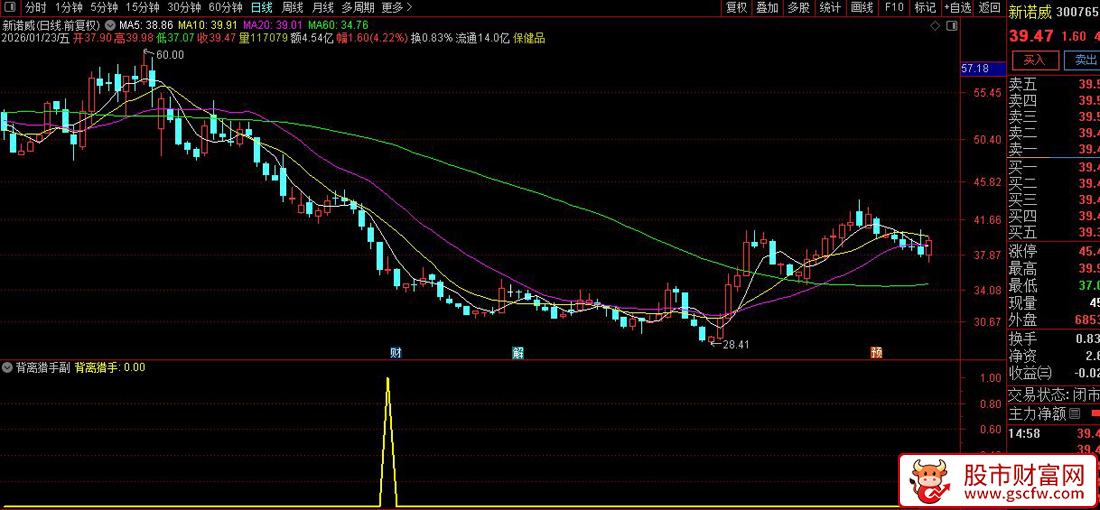 通达信〖背离猎手〗副图+选股_展示图_06