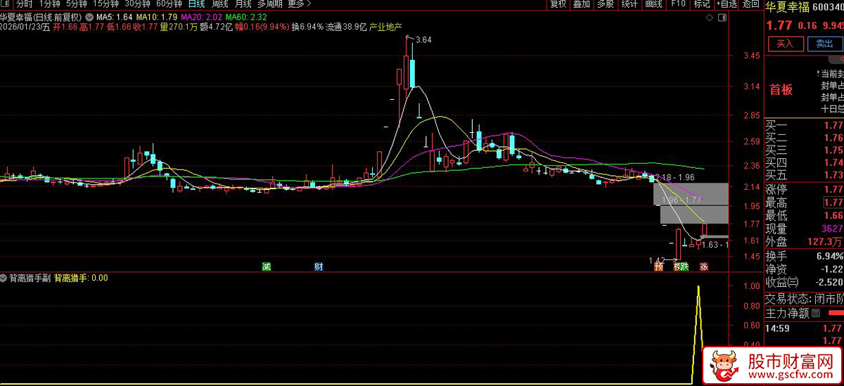 通达信〖背离猎手〗副图+选股_展示图_07