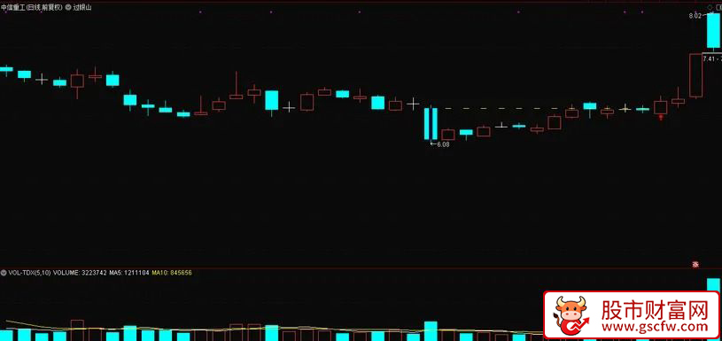 通达信〖放量过银山〗主图+选股 突破前期大阴线高点 确认主力建仓