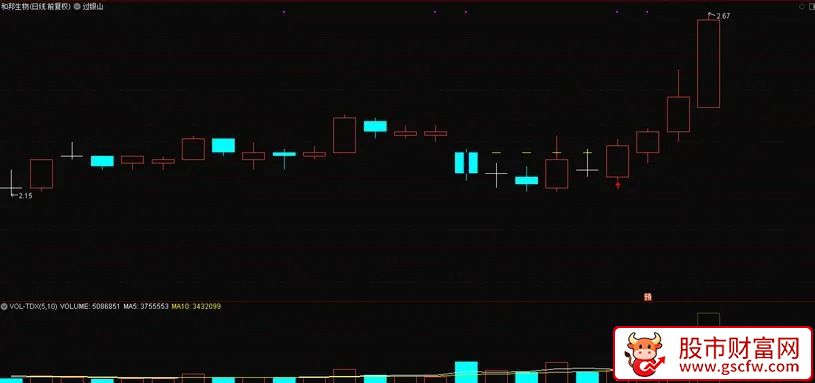 通达信〖放量过银山〗主图+选股_展示图_05