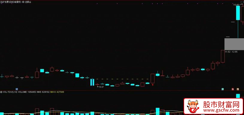 通达信〖放量过银山〗主图+选股_展示图_04