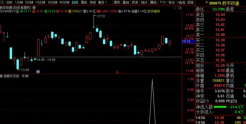 【金钻创板天天好】创业板今买明卖短线操作利器_展示图_02