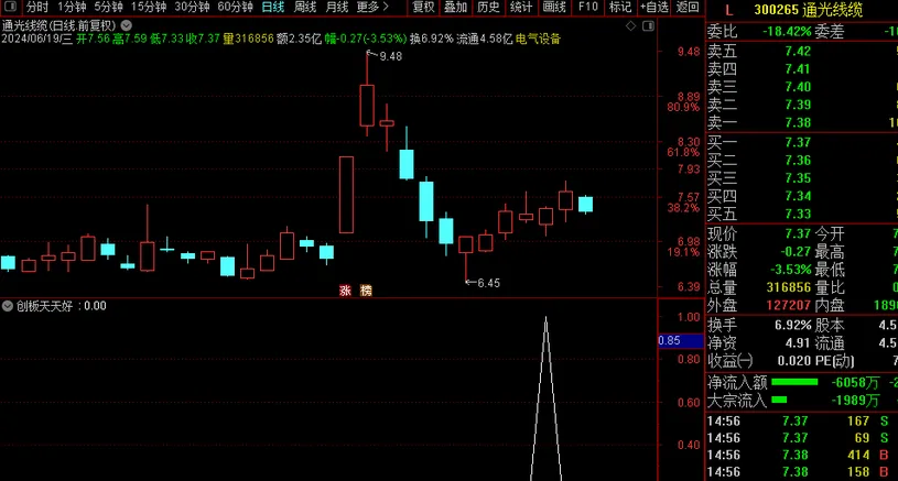 【金钻创板天天好】创业板今买明卖短线操作利器_展示图_04