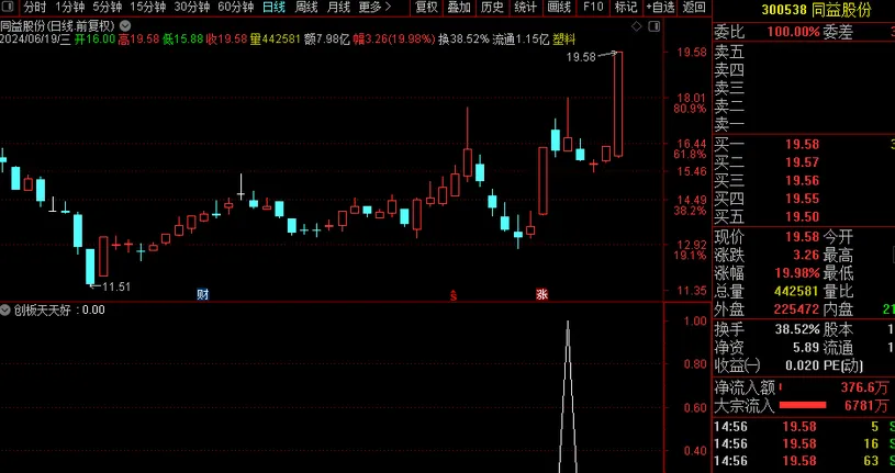 【金钻创板天天好】创业板今买明卖短线操作利器_展示图_06
