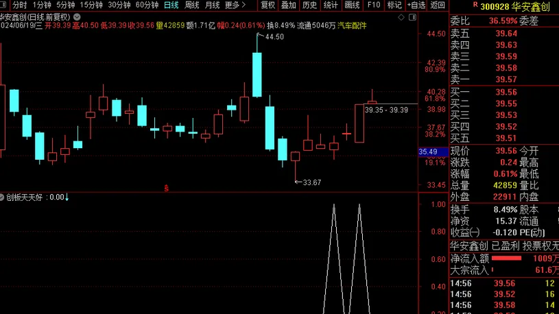 【金钻创板天天好】创业板今买明卖短线操作利器_展示图_08