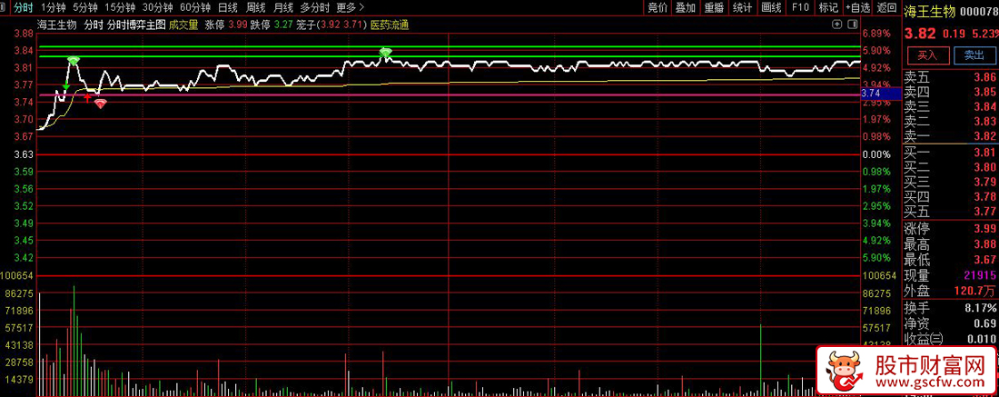通达信〖分时博弈〗分时主图T0交易信号_展示图_03