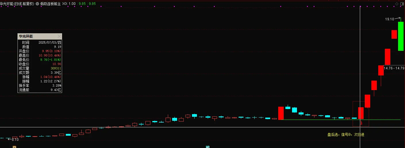 通达信【低吸连板】最新售价1880的金钻指标_展示图_03