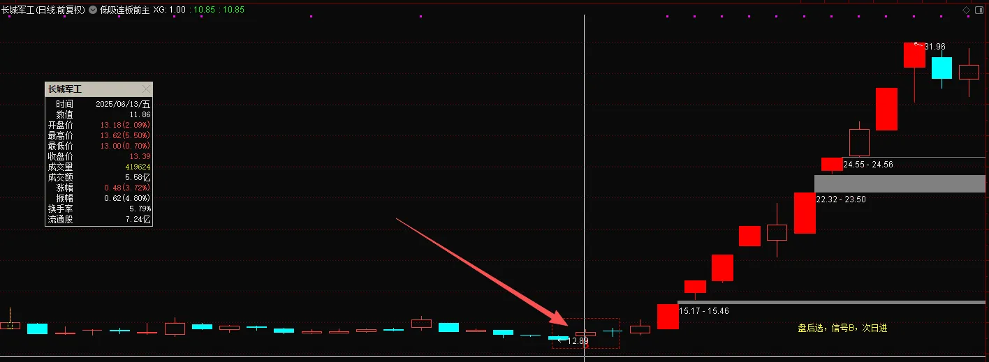 通达信【低吸连板】最新售价1880的金钻指标_展示图_04