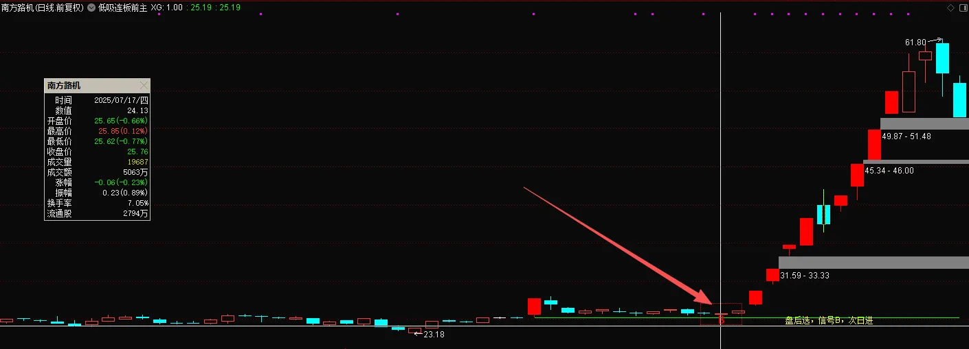 通达信【低吸连板】最新售价1880的金钻指标_展示图_05