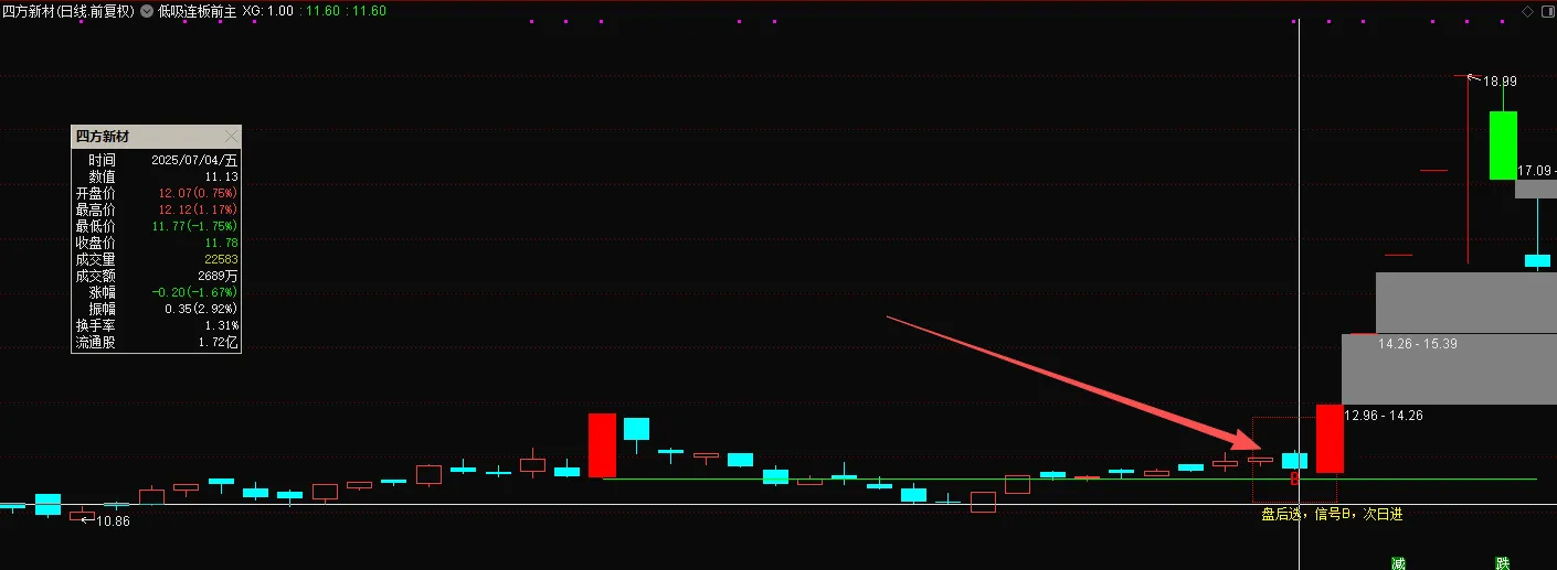 通达信【低吸连板】最新售价1880的金钻指标_展示图_07