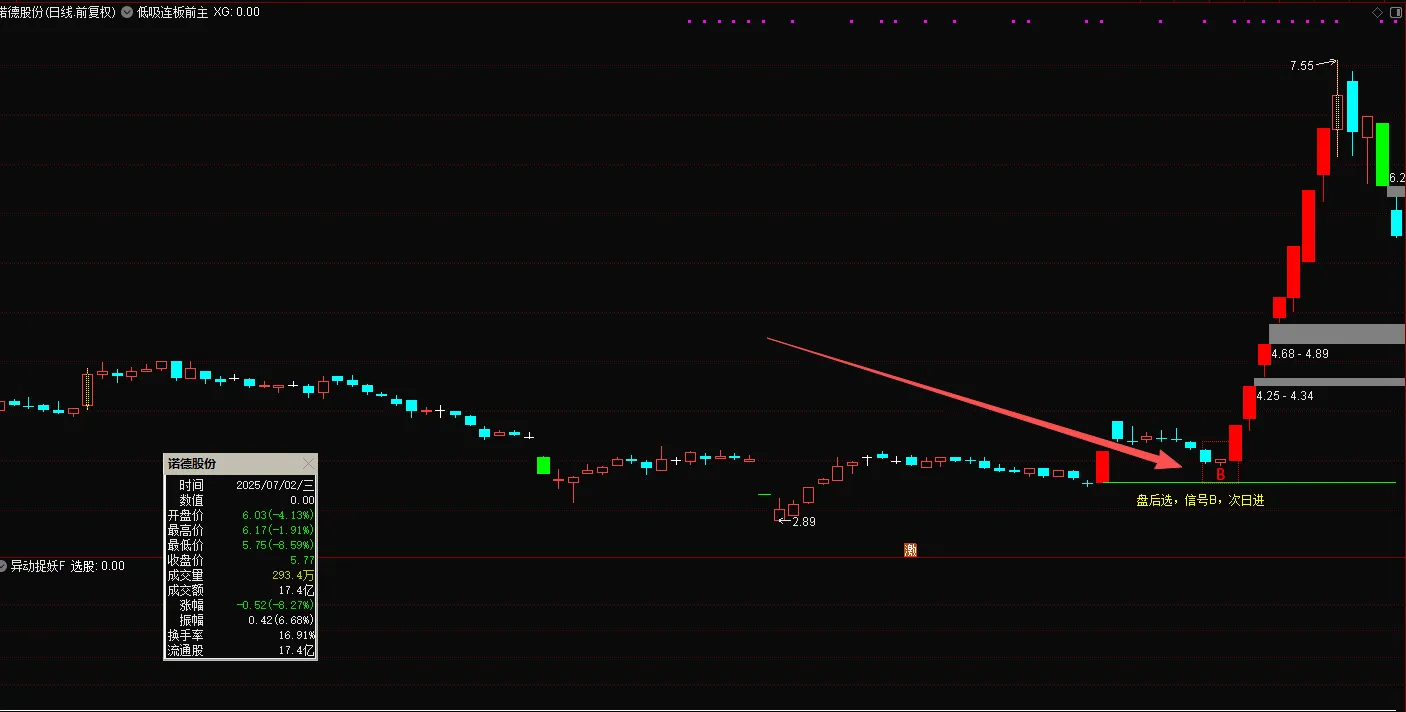 通达信【低吸连板】最新售价1880的金钻指标_展示图_09