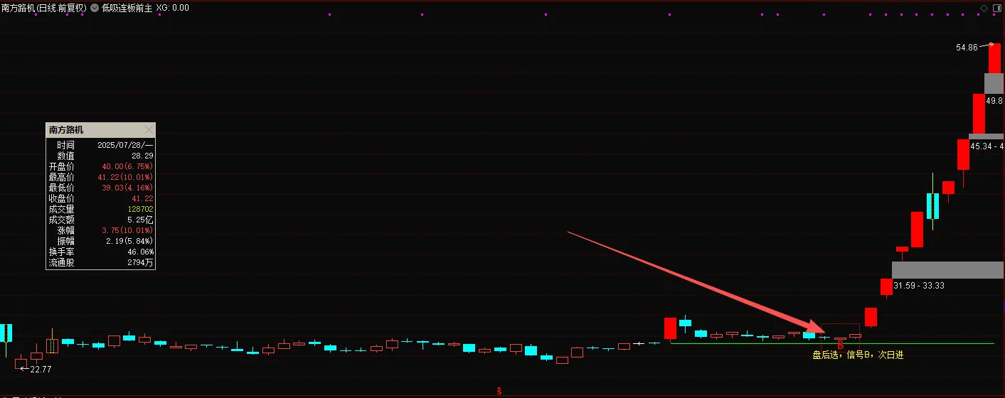 通达信【低吸连板】最新售价1880的金钻指标_展示图_12