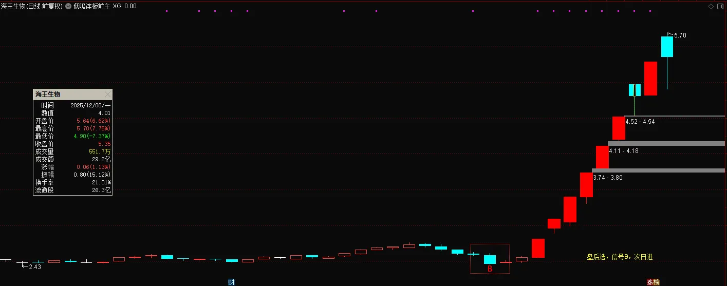 通达信【低吸连板】最新售价1880的金钻指标_展示图_14