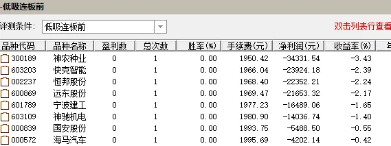 通达信【低吸连板】最新售价1880的金钻指标_展示图_17