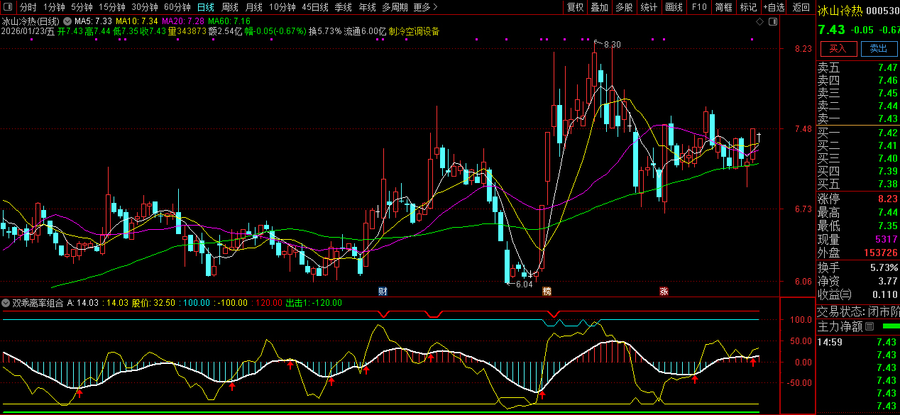 通达信〖双乖离率组合〗副图指标_展示图_04