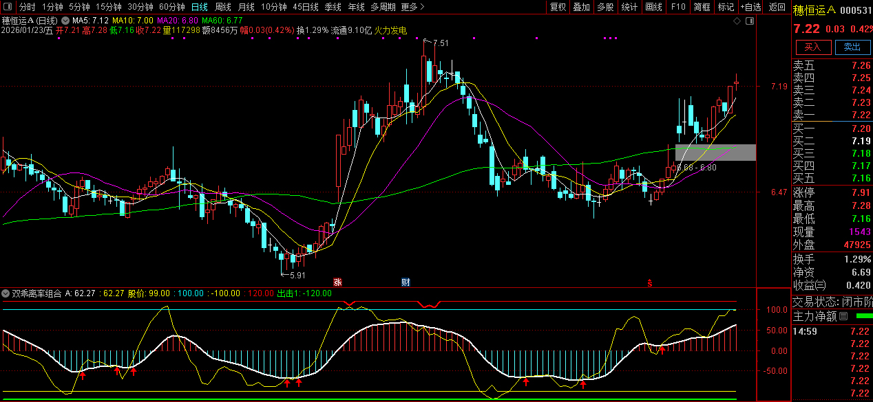通达信〖双乖离率组合〗副图指标_展示图_05