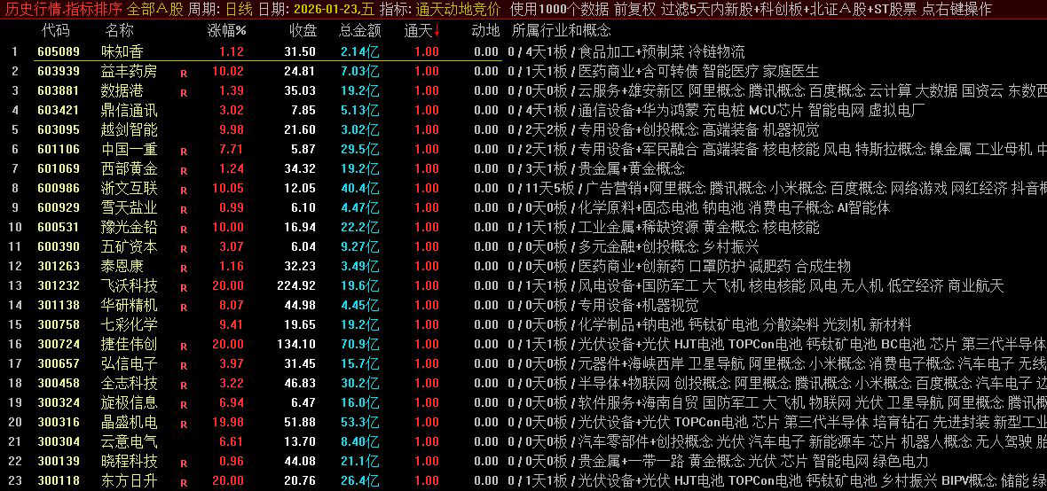 通达信〖通天动地〗早盘竞价系列 辅助捕捉短线爆发机会 副图源码