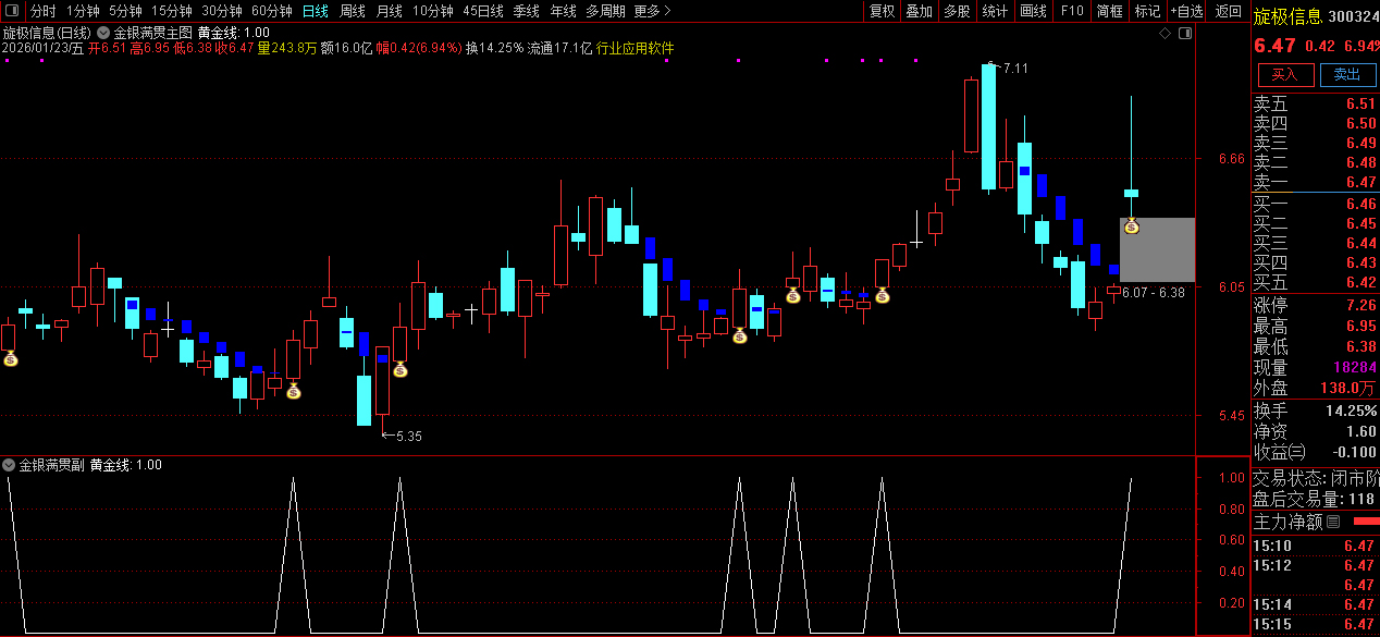 通达信〖金银满贯〗主副图指标_展示图_03
