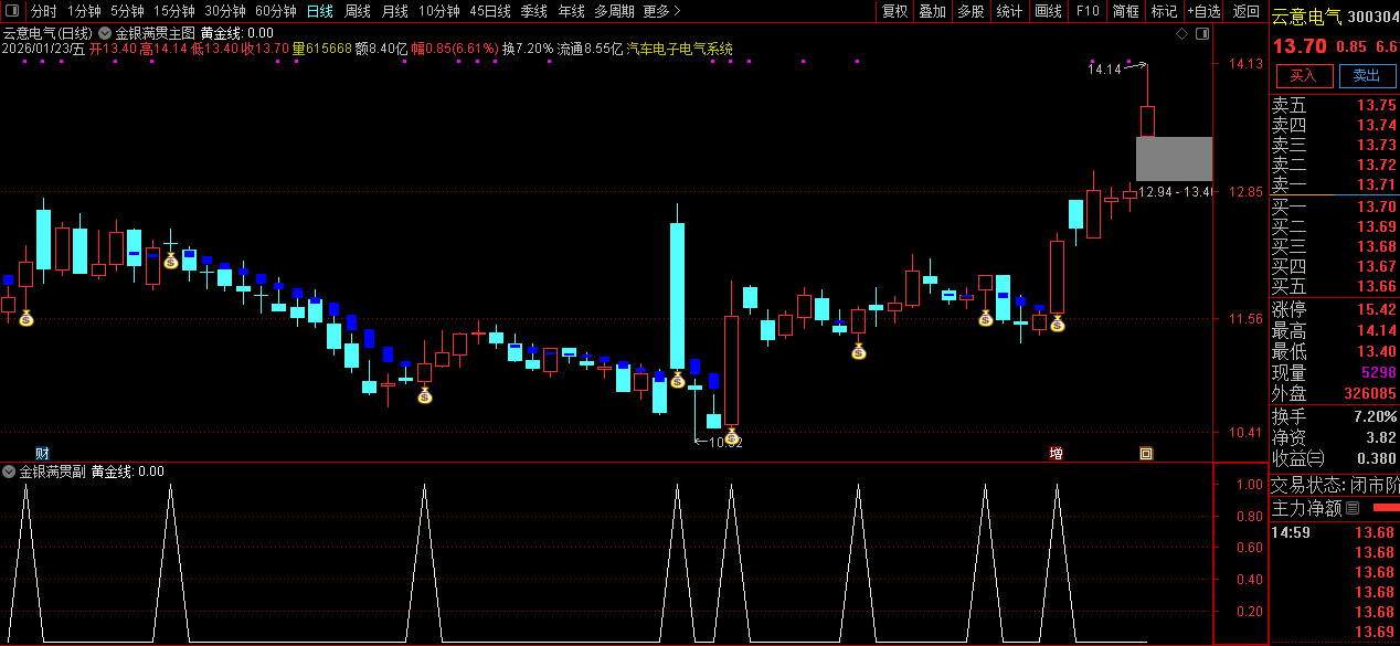 通达信〖金银满贯〗主副图指标_展示图_05