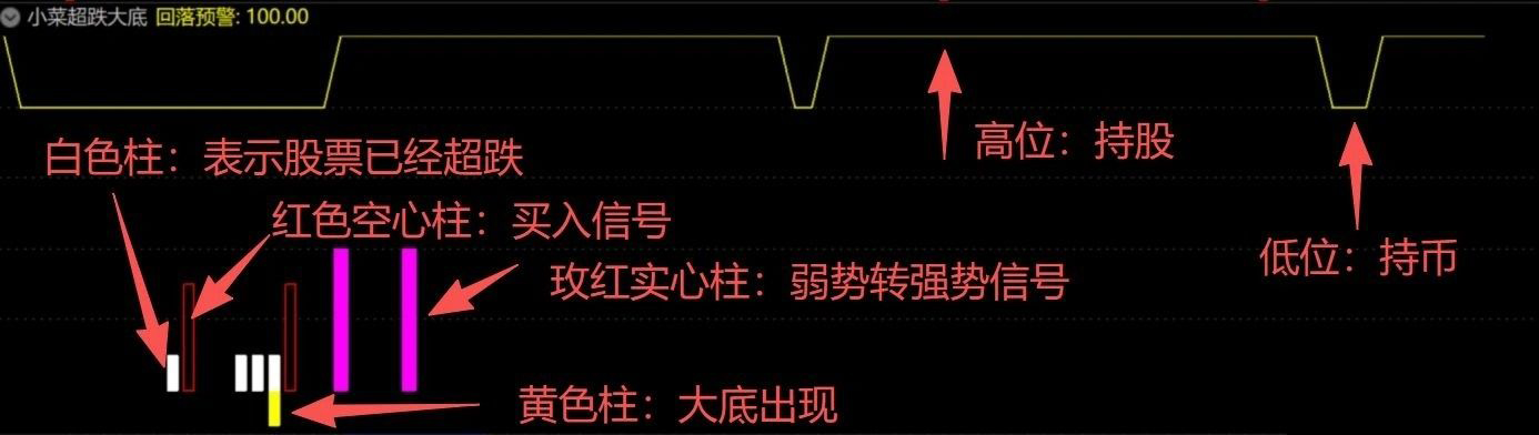通达信原创指标【超跌大底】副图+选股_展示图_01