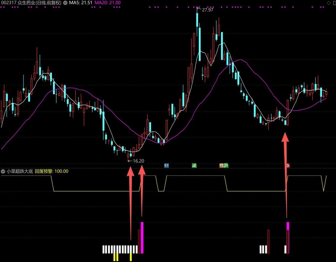 通达信原创指标【超跌大底】副图+选股_展示图_02