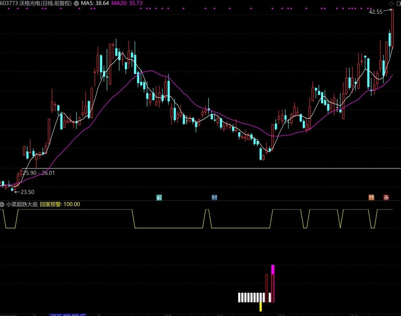 通达信原创指标【超跌大底】副图+选股_展示图_03