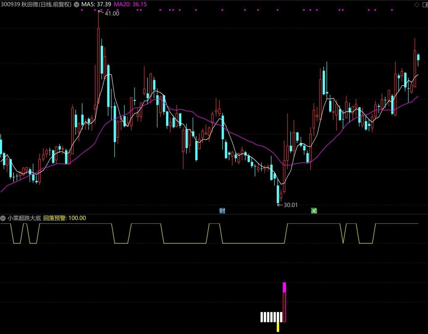 通达信原创指标【超跌大底】副图+选股_展示图_04