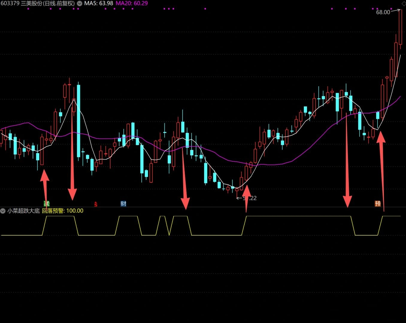 通达信原创指标【超跌大底】副图+选股_展示图_05