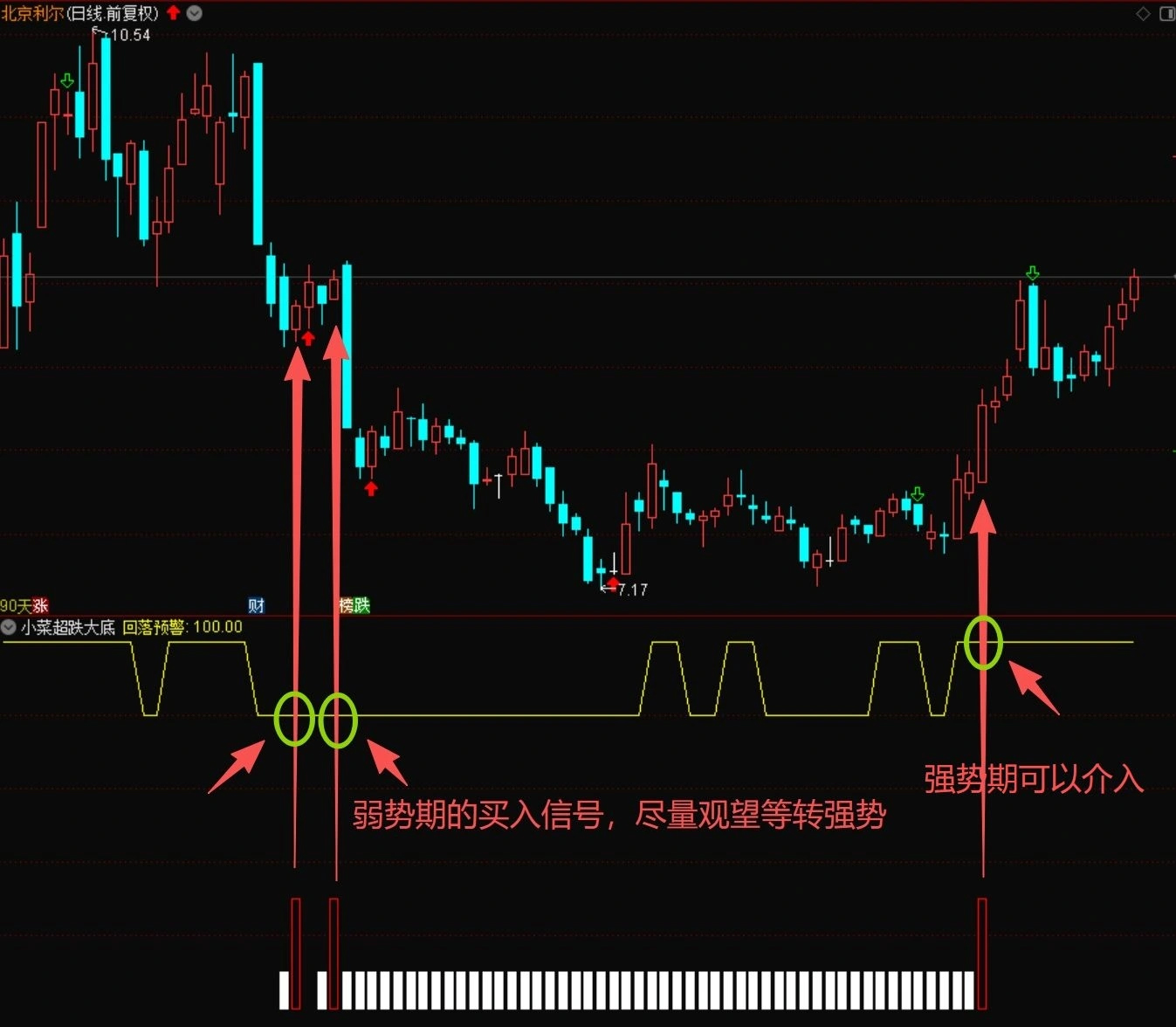 通达信原创指标【超跌大底】副图+选股_展示图_06