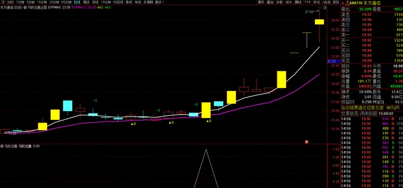 原创精品【马跃龙腾】主副图+选股_展示图_04
