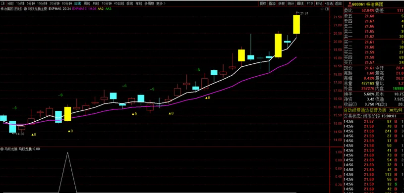 原创精品【马跃龙腾】主副图+选股_展示图_03