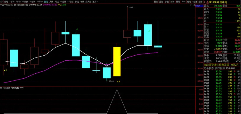 原创精品【马跃龙腾】主副图+选股_展示图_08
