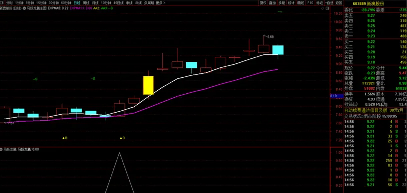 原创精品【马跃龙腾】主副图+选股_展示图_11