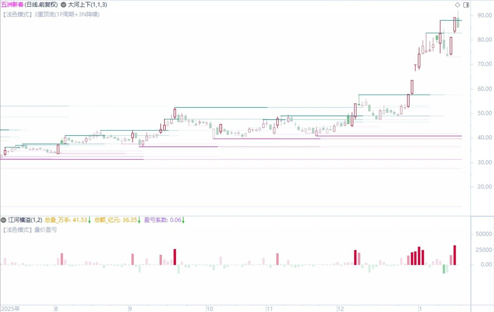 【渐变顶底】主图(大河上下)+副图(江河横溢)_展示图_04