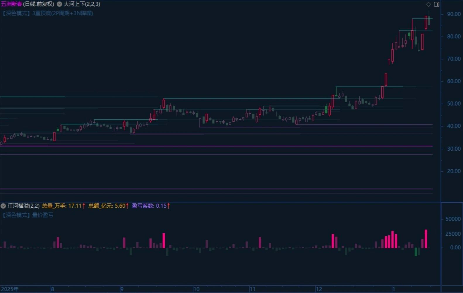 【渐变顶底】主图(大河上下)+副图(江河横溢)_展示图_06