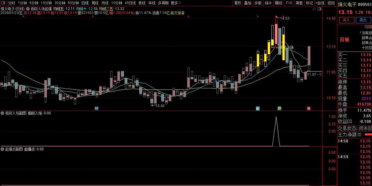 通达信〖低吸入场起爆点〗主副图+选股_展示图_04