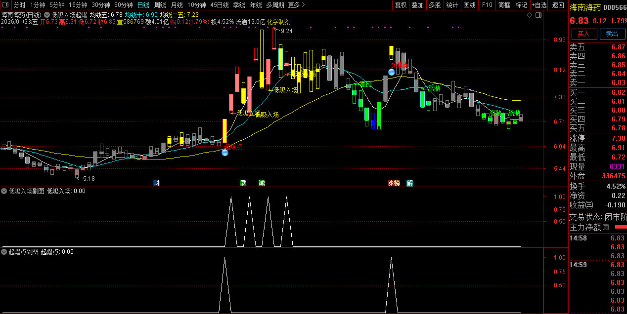 通达信〖低吸入场起爆点〗主副图+选股_展示图_05