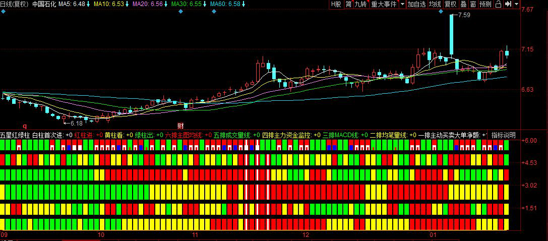 同花顺〖五星红绿柱〗副图指标_展示图_01