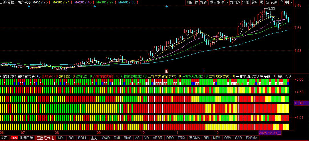 同花顺〖五星红绿柱〗副图指标_展示图_02