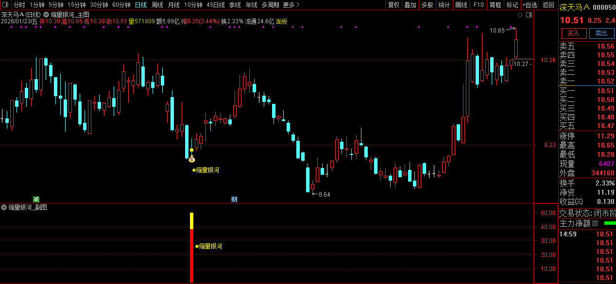 通达信〖缩量银河〗主副图+选股指标_展示图_07