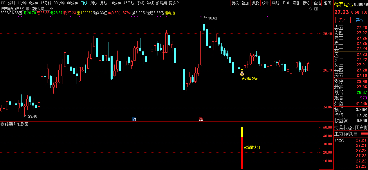 通达信〖缩量银河〗主副图+选股指标_展示图_06